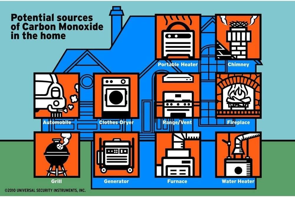 Universal Security Instruments 10 Year Tamper Proof Permanent Power Sealed Battery 3-in-1 Smoke Fire and Carbon Monoxide Smart Alarm, Model MIC3510SB