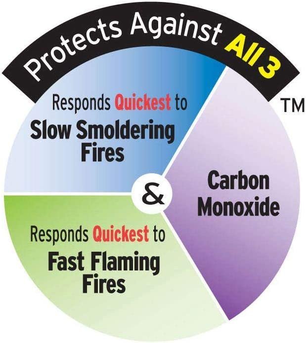 Universal Security Instruments 10 Year Tamper Proof Permanent Power Sealed Battery 3-in-1 Smoke Fire and Carbon Monoxide Smart Alarm, Model MIC3510SB